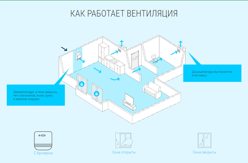 Бризер O2-6.jpg
