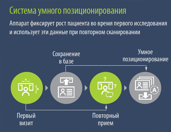 Система умного позиционирования.jpg